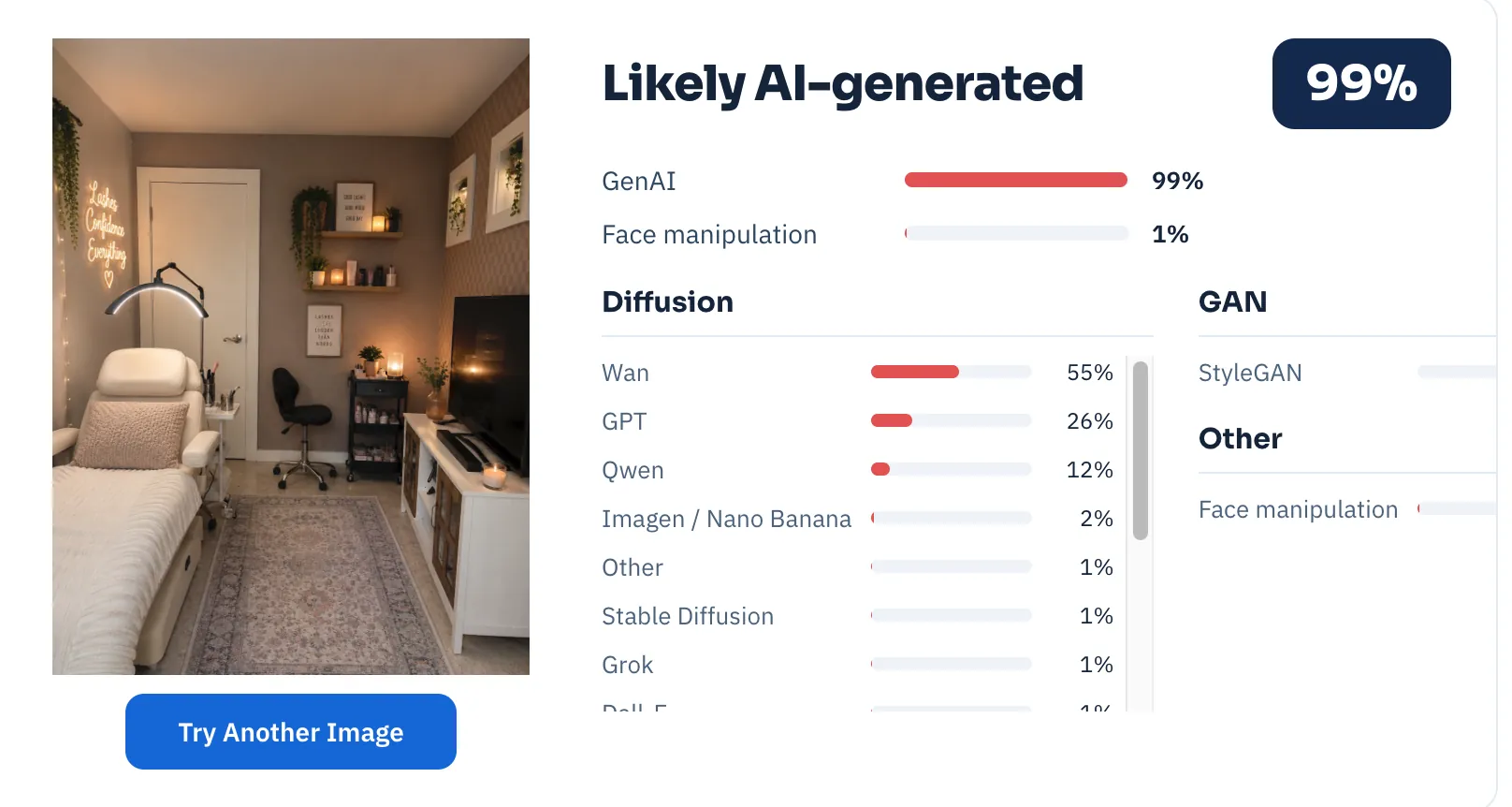 IsThisImageAI scan result: an uploaded room photo marked 'Likely AI-generated' with 99% confidence and per-generator scores for Wan, GPT, Qwen, Stable Diffusion, and StyleGAN